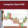 Indicatormall – Footprint Chart NT8