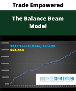 Trade Empowered – The Balance Beam Model