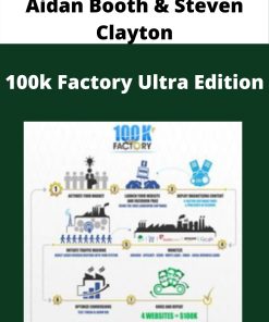 Aidan Booth & Steven Clayton – 100k Factory Ultra Edition