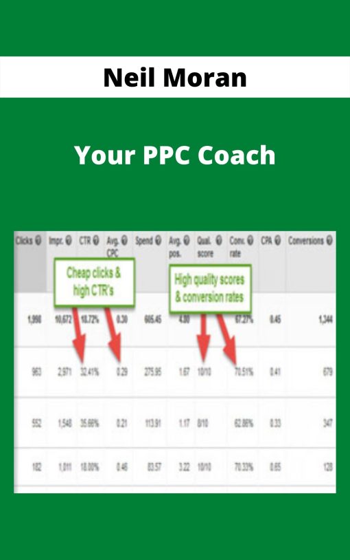 Neil Moran – Your PPC Coach