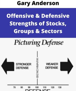 Gary Anderson – Offensive & Defensive Strengths of Stocks, Groups & Sectors