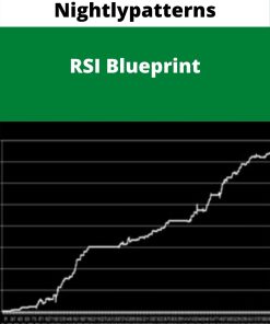 Nightlypatterns – RSI Blueprint