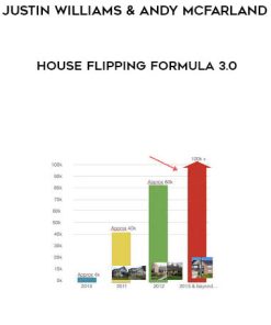 Justin Williams and Andy McFarland – House Flipping Formula 3.0 | Available Now !