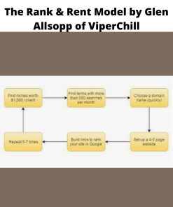 The Rank Rent Model by Glen Allsopp of ViperChill