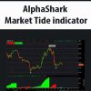 AlphaShark – Market Tide indicator | Available Now !