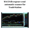 MACD divergence semi-automatic scanner for TradeStation | Available Now !