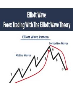 Elliott Wave – Forex Trading With The Elliott Wave Theory | Available Now !