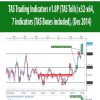 TAS Trading Indicators v1.8P (TAS Tolls) x32-x64, 7 indicators (TAS Boxes included), (Dec 2014) | Available Now !