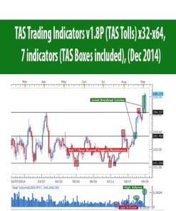 TAS Trading Indicators v1.8P (TAS Tolls) x32-x64, 7 indicators (TAS Boxes included), (Dec 2014) | Available Now !